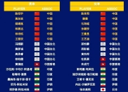 九游体育官网入口-亚洲球队备战各项洲际赛事，实力备受瞩目的简单介绍