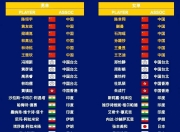 九游体育官网入口-亚洲球队备战各项洲际赛事，实力备受瞩目的简单介绍