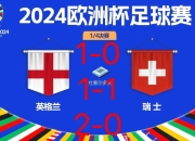 九游官网入口-英格兰队将迎战波兰队，必须全力以赴