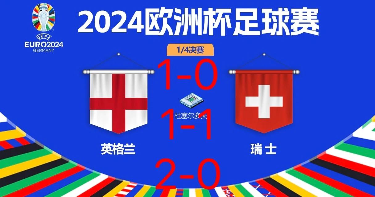 英格兰队将迎战波兰队，必须全力以赴