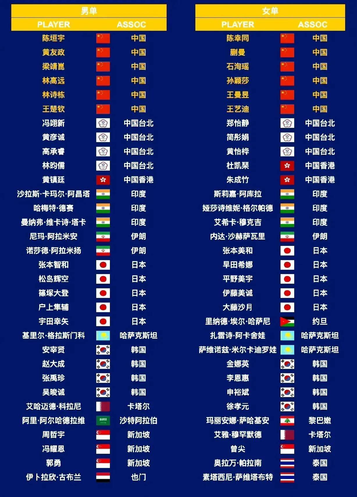 亚洲球队备战各项洲际赛事，实力备受瞩目的简单介绍