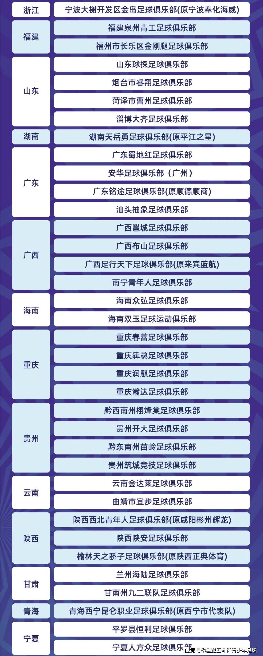 国内最高水平足球联赛近期赛事汇总
