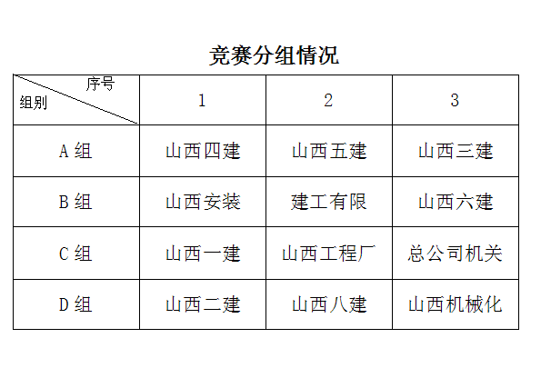 强手如林，奥运篮球赛赛程确定的简单介绍